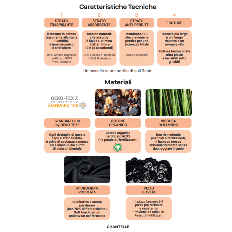 Slip da ciclo Period Panty Chantelle Life